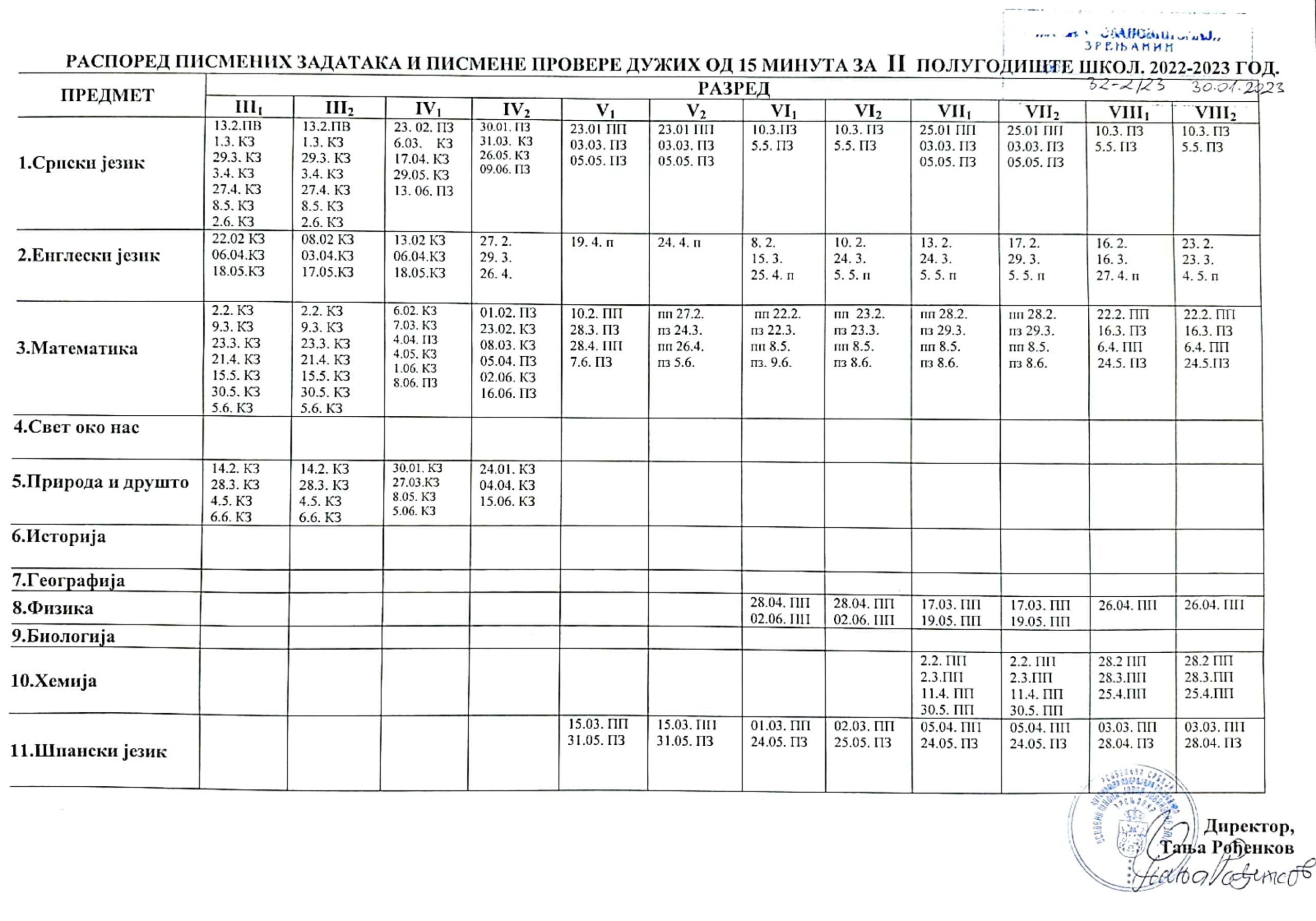 Распоред писмених провера дужих од 15 мин. 2 полугодиште